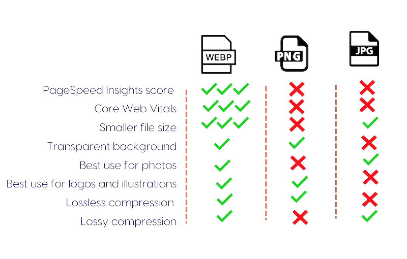 Image optimization